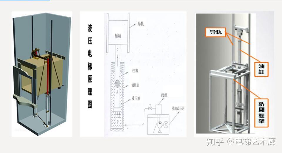 浅谈家用别墅电梯:(一)液压式家用电梯 - 知乎