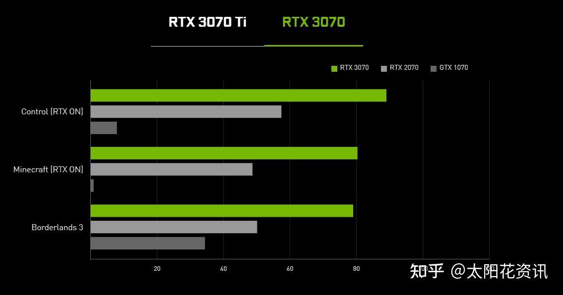 一,rtx 3060与rtx 3070配置参数对比