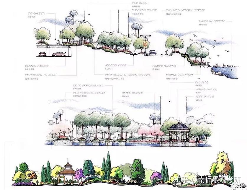 【南京林业大学·景观考研】干货 | 景观空间营造的方法 - 知乎