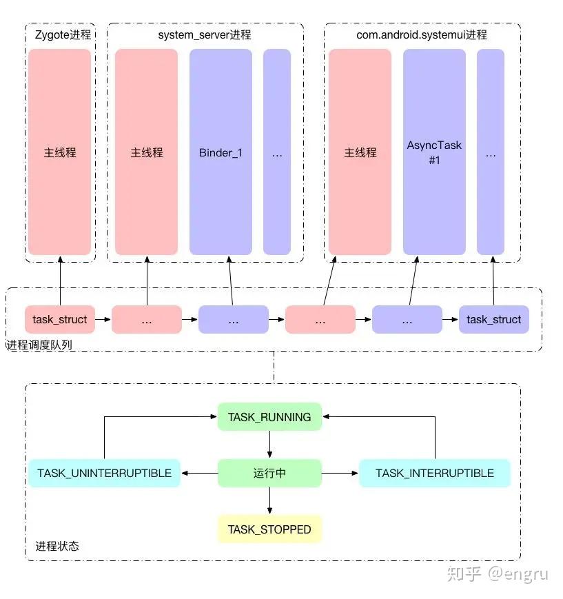 Android进程管理：从Kernel到LowMemoryKiller - 知乎