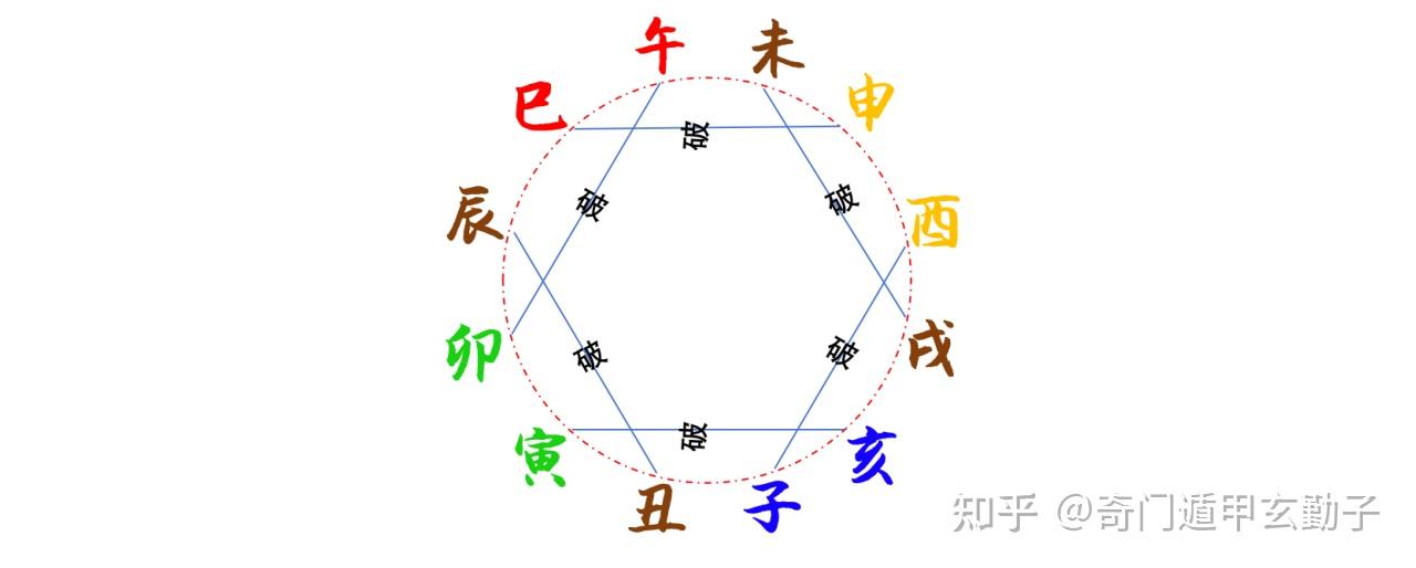 地支六冲、六害与六破分别是什么？ - 知乎