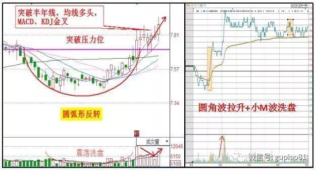 军工大飞机又一龙头股从55跌至8元,业绩暴增6