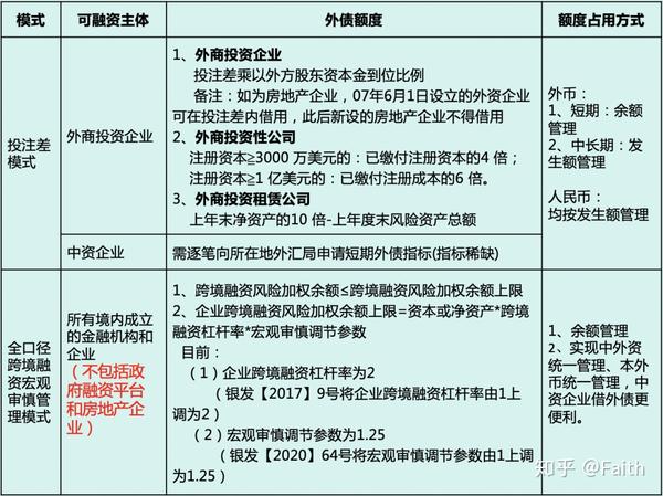 境内企业如何通过外债助力发展 知乎