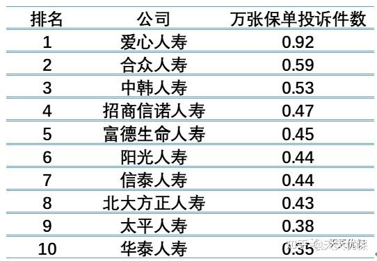 2022年四季度保險投訴環比下降739