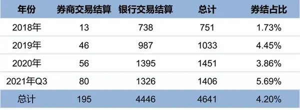 从券结角度看财富管理 知乎