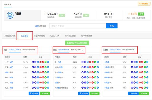 seo优化需要多少钱？如何客观评估seo优化效果和价格？