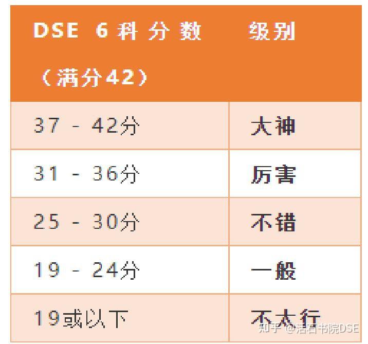 DSE考试十问十答！这几个问题90%家长都踩过坑！ - 知乎