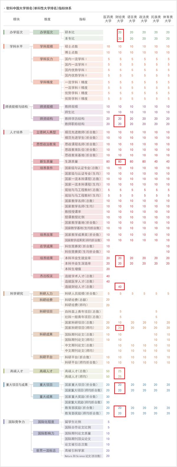 北京好的财经大学_北京财经大学排名_北京财经类大学全国排名