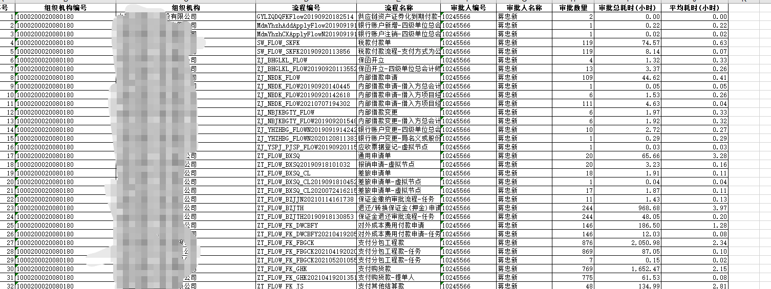 pandas-csv