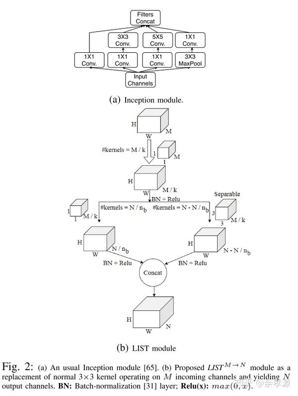 2. grouped shuffled atrous transition layer: gsat，