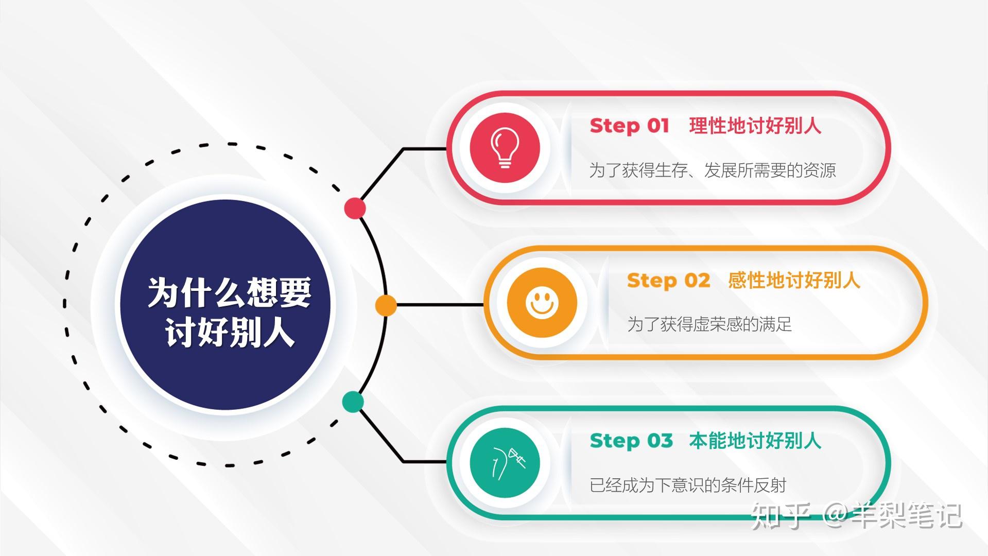 讨好型人格的真相