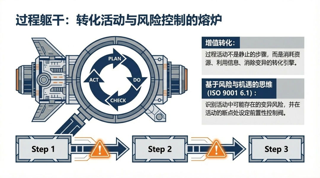 重构价值流：ISO 9001:2026 过程方法、SIPOC 与乌龟图的宏微观全景解构 - 知乎