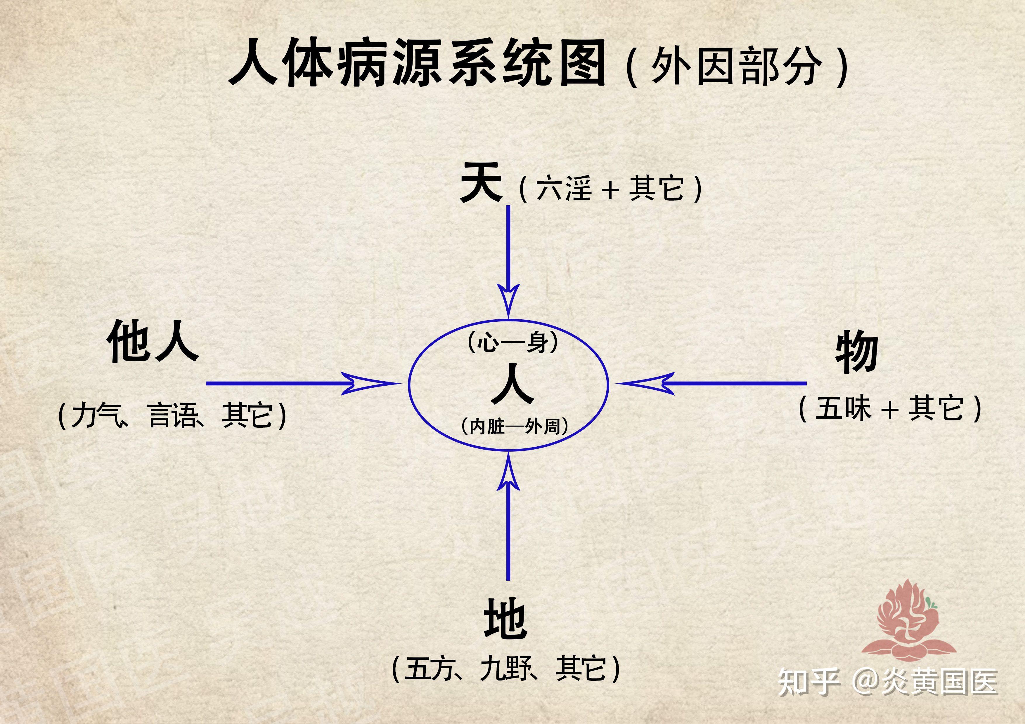 能升的凉药治火郁伤胃:吞酸嘈杂阳气下陷虚证用升麻、葛根、柴胡 - 知乎