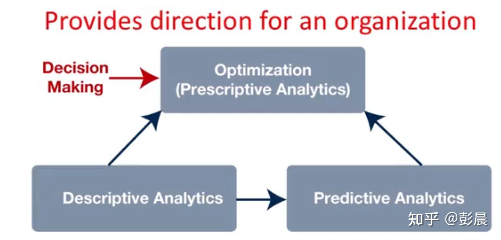 analytics-modeling-optimization