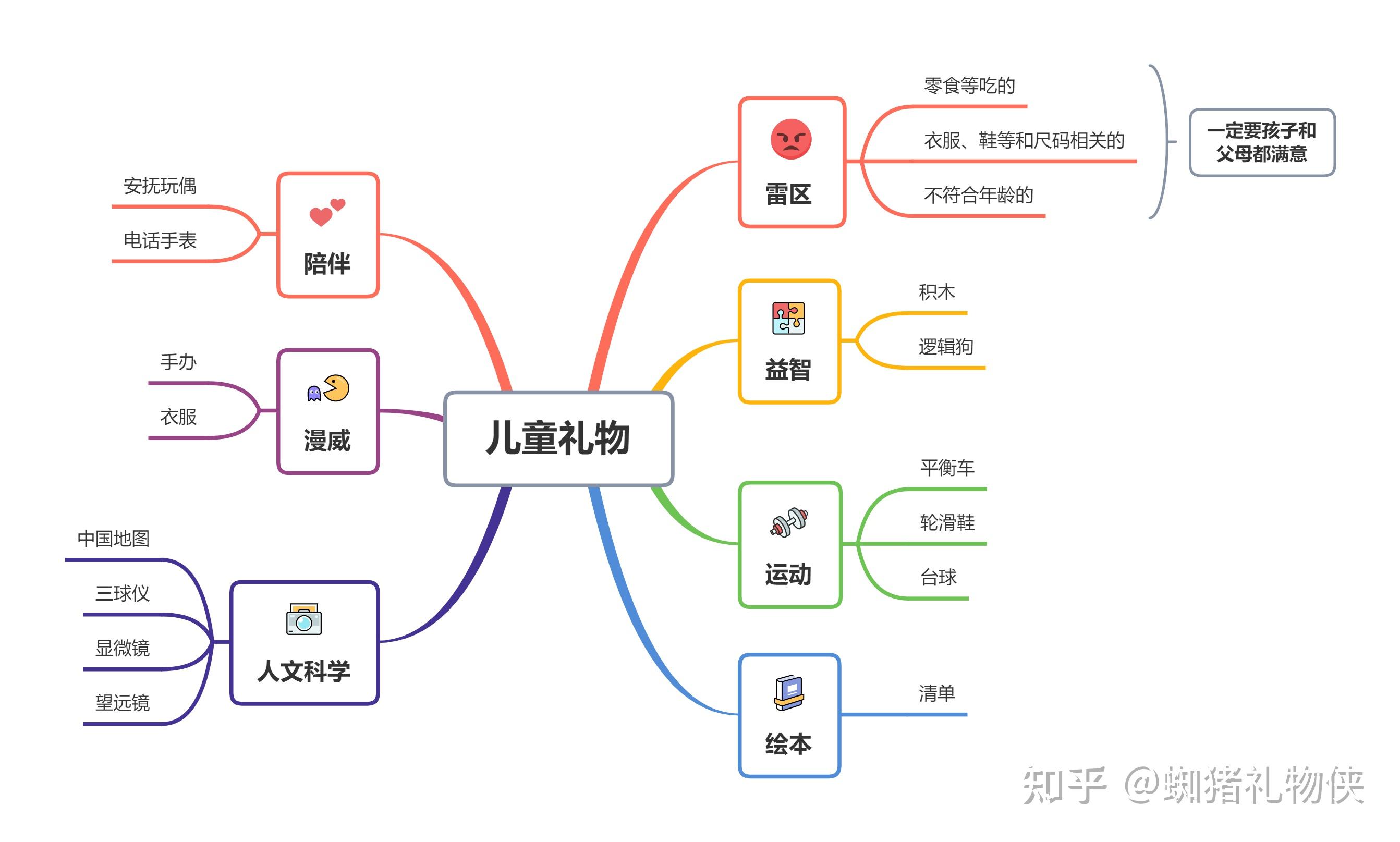 2022年儿童节生日送孩子什么礼物最开心超全儿童礼物