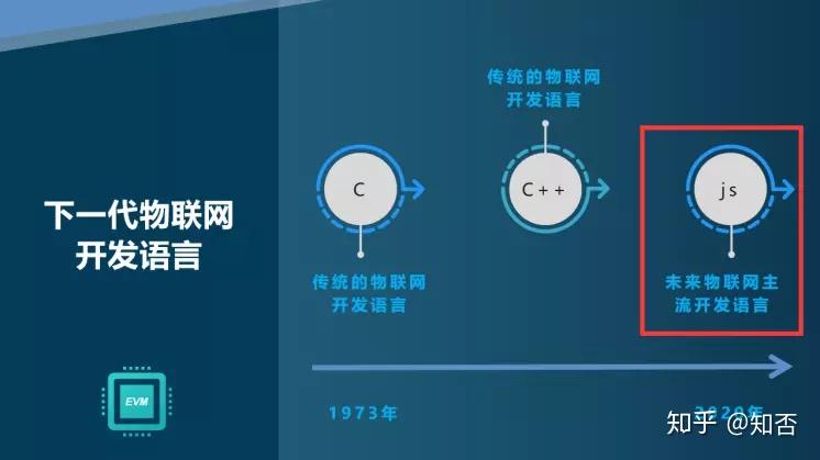 下一代物聯網開發語言是什麼