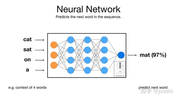 观后笔记1：[1hr Talk] Intro to Large Language Models, Andrej Karpathy - 知乎