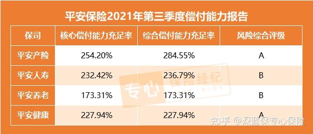 重疾險有哪些7款產品超全測評平安e生福平安福2021盛世福御享福六福寶