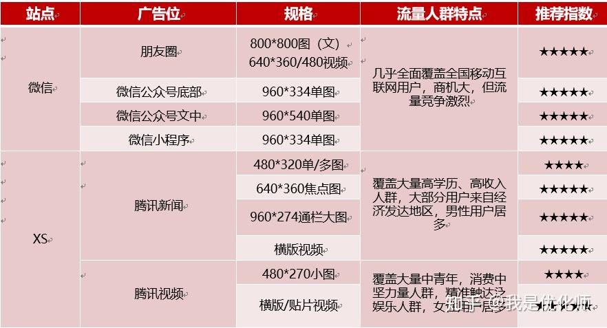 关键词信息流广告排名 zhuanlan.zhihu.com