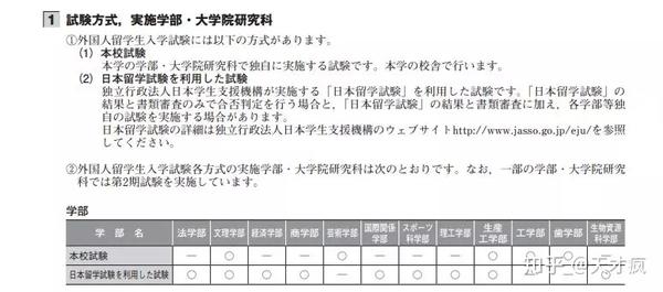 浅谈日本大学留学条件 知乎