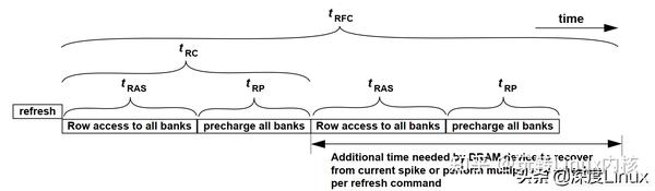 「干货」从动态的角度分析DDR的时序结构 - 知乎
