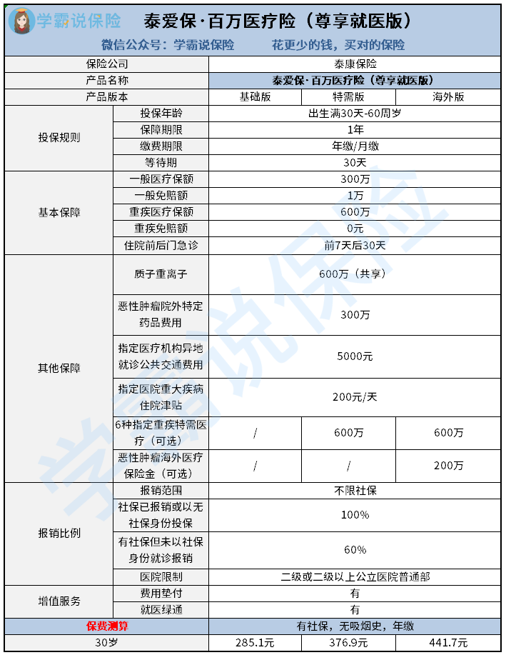 三,泰康保險公司的產品值得買嗎?