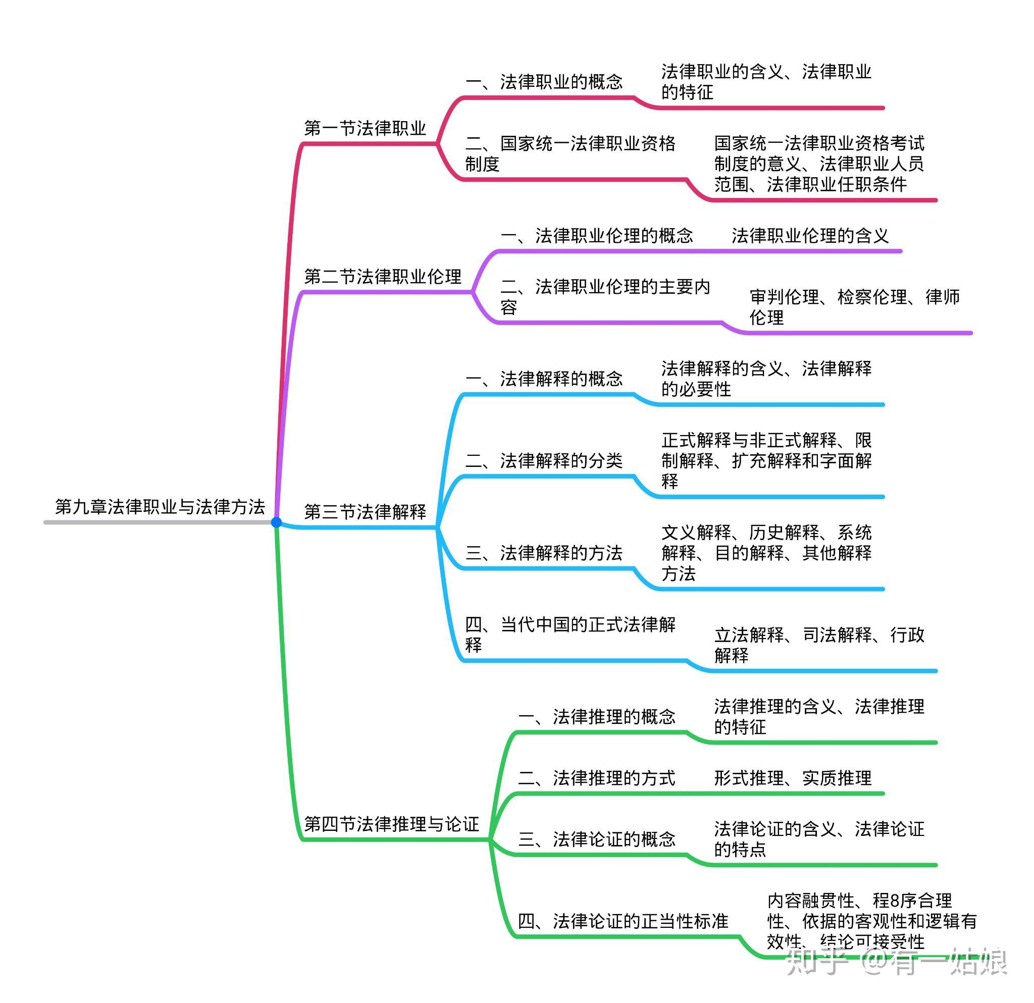 非法智慧情节思维导图图片