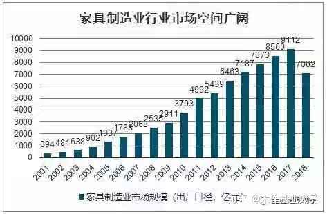 淺談未來定製傢俱行業的發展趨勢