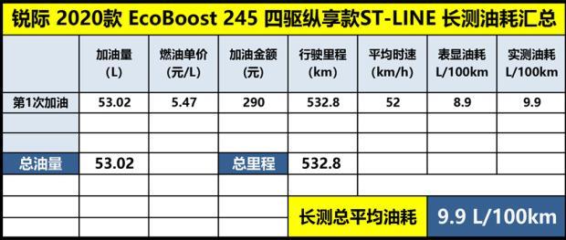 锐际 2020款 ecoboost 245 四驱纵享款st-line