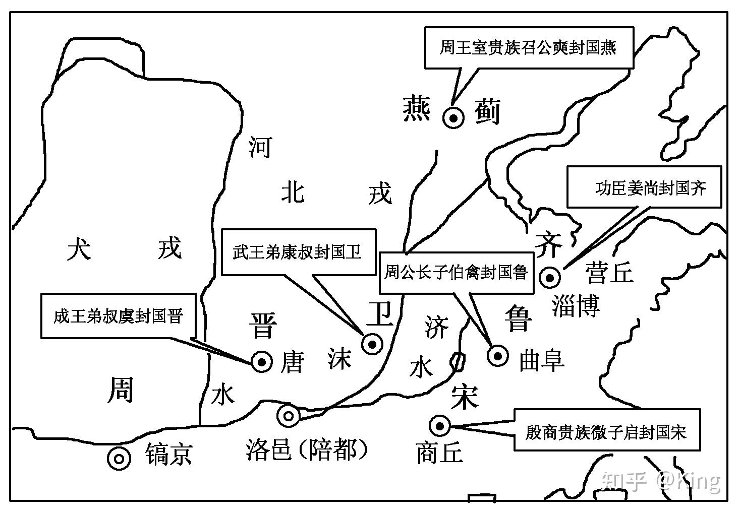 西周分封制等级示意图图片