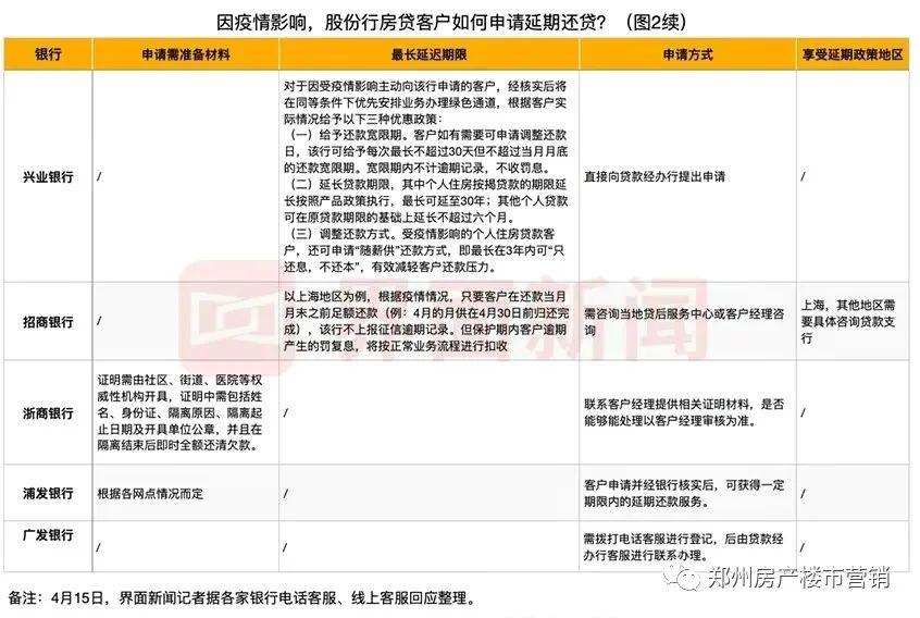 银行还款能不能推迟几天(银行卡还款期限可以拖几天)