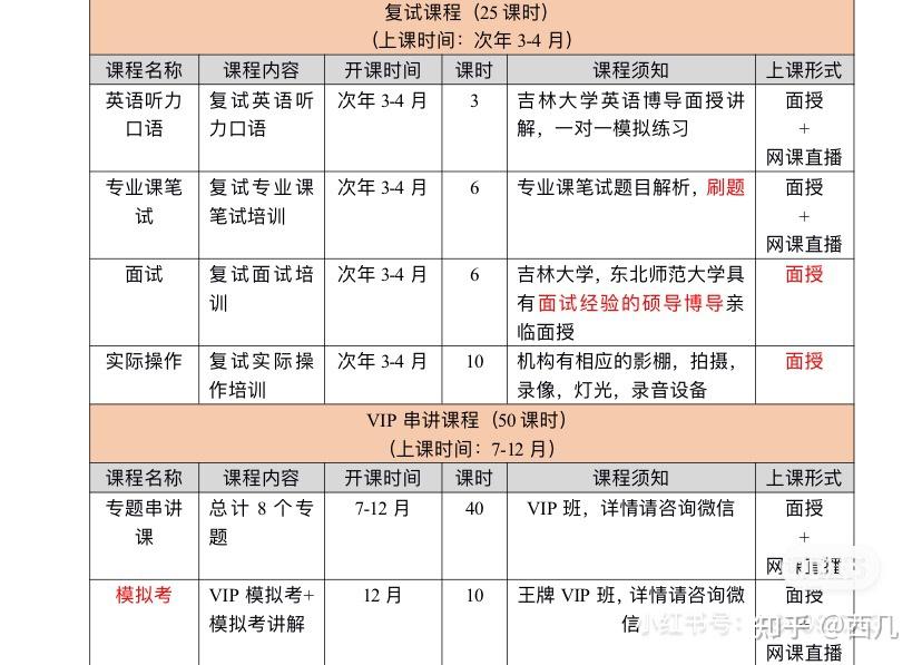 东北师范大学广播电视编导考研专业课课程分享