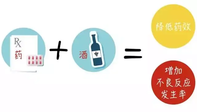 服药期间为什么要忌酒 - 知乎