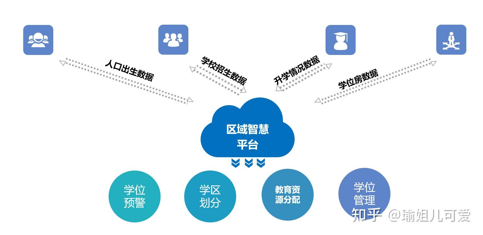 学位预警,促进教育资源合理分配