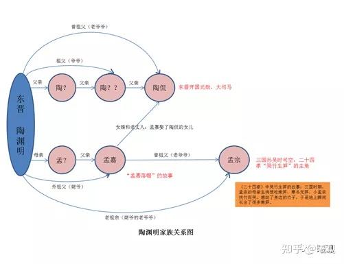 孟嘉龙山落帽的故事