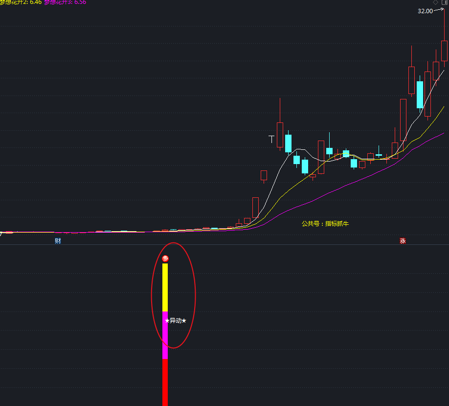 6767通达信 庄家异动抓牛 副图/选股指标公式源码