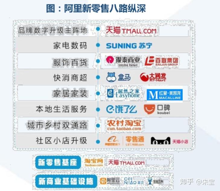 新零售时代社交电商社区团购社群运营直播电商商业模式全新解读