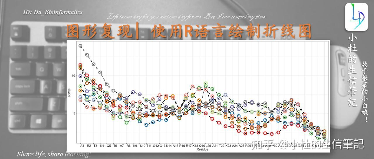 折线图指定位置标记 - 知乎