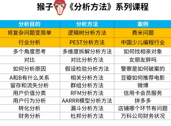 分析方法 如何将复杂问题变简单 知乎live