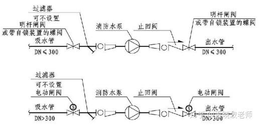 消防泵出水口的压力表止回阀控制阀安装的顺序是怎么样的