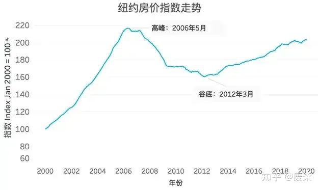 2025年,中国的房子还能买吗? - 知乎