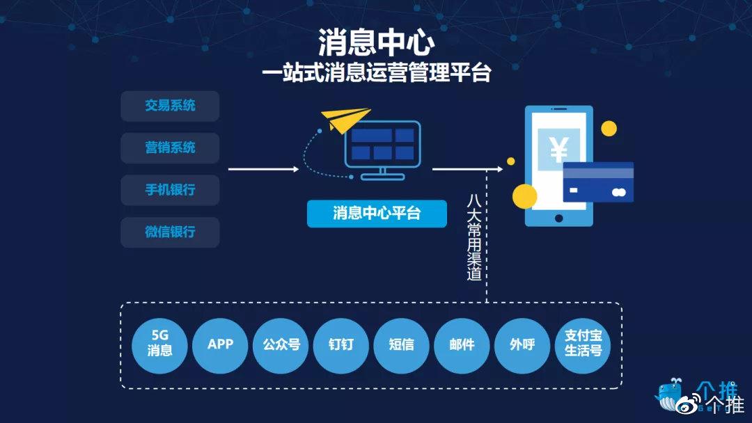 一文读懂个推银行数字化运营解决方案