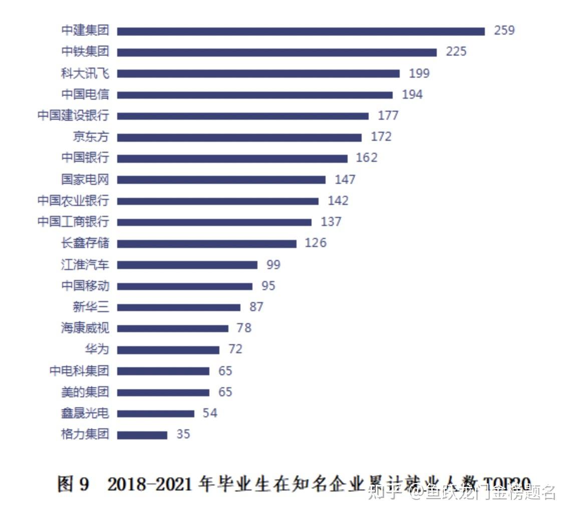 安徽大学2021年毕业生人数8989人,其中本科生6119人,研究生2628人