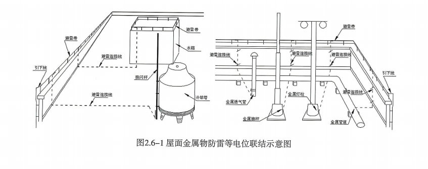 房屋避雷带安装示意图图片