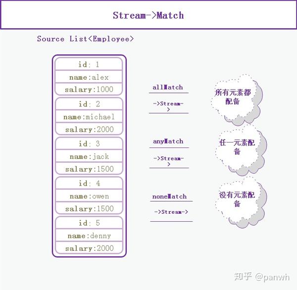 stream-match