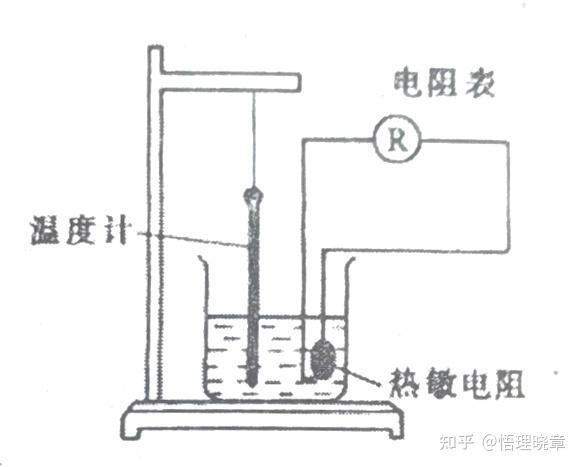 高中物理简单小实验
  第2张 
高中物理简单小实验
  第2张