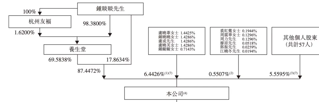 散户挤爆服务器卖水卖成新首富农夫山泉h股有点甜