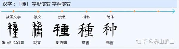 你知道在古代“种”、“種”、“穜”的差别吗? - 知乎