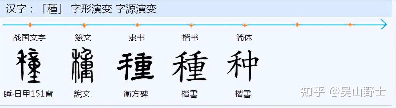 你知道在古代“种”、“種”、“穜”的差别吗？ - 知乎