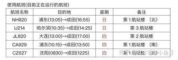 2020年4月生应该今年入境还是明年入境 知乎